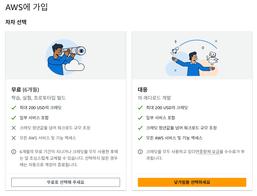 aws 프리티어 기간