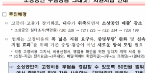 부담경감 크레딧 50만