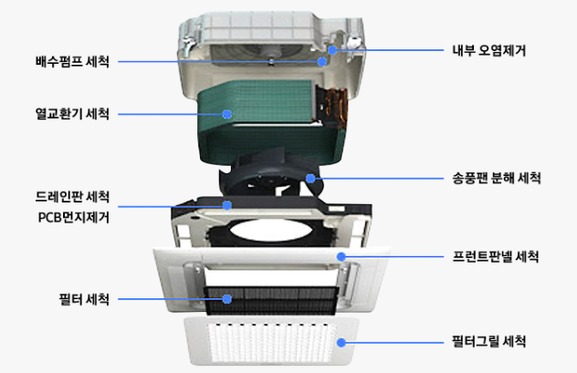 삼성 에어컨 청소서비스