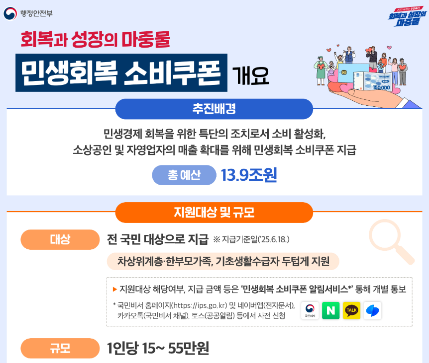 민생회복 소비쿠폰 신청방법 사용처