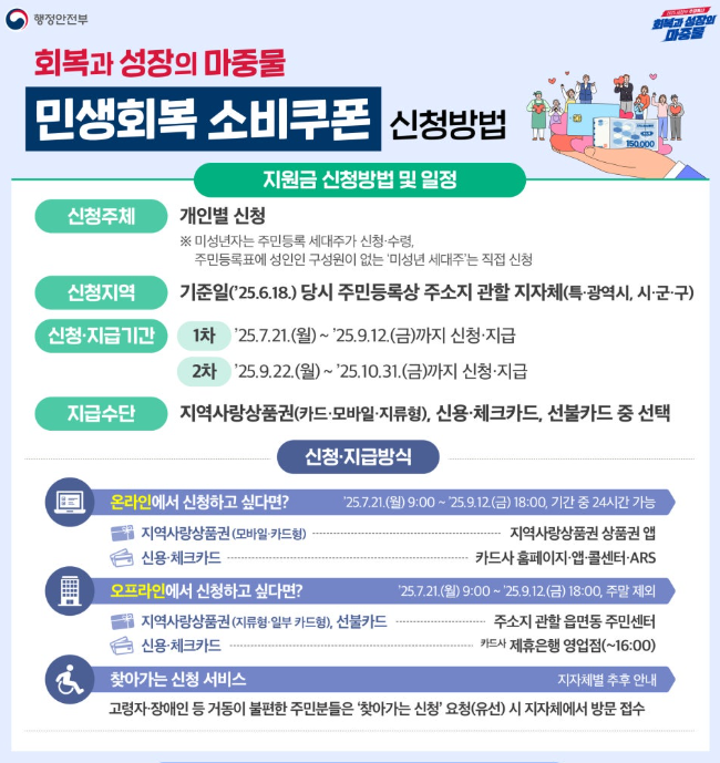 민생회복지원금 대리신청 방법
