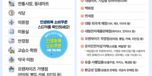 민생회복 소비쿠폰 식자재마트 사용가능 여부