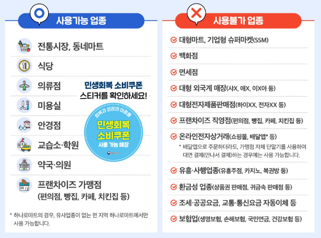 사용가능 업종과 사용불가 업종